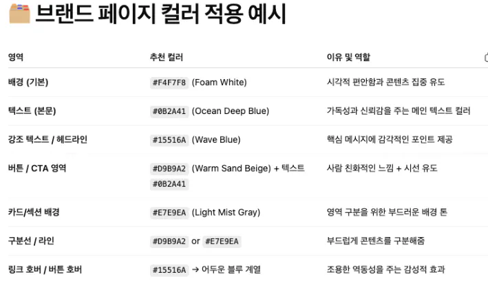 한국어의 한국 이름 목록
