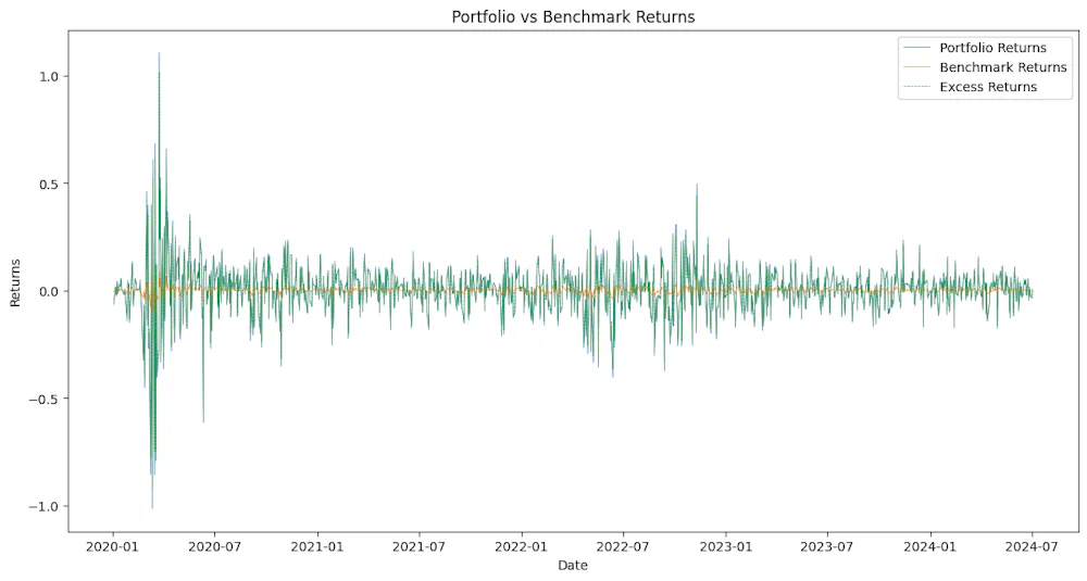 Use tracking error for active returns to test your investment skill