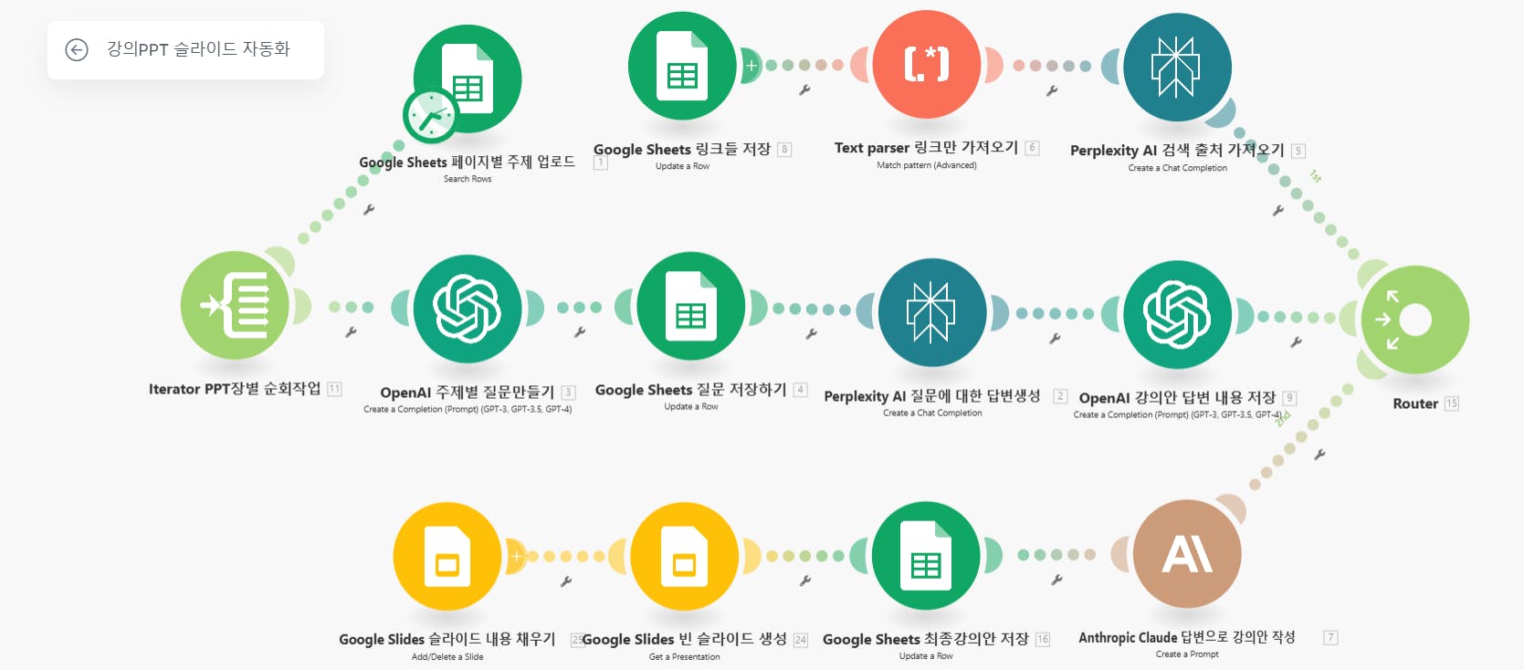 모바일 앱을 만드는 과정을 보여주는 다이어그램