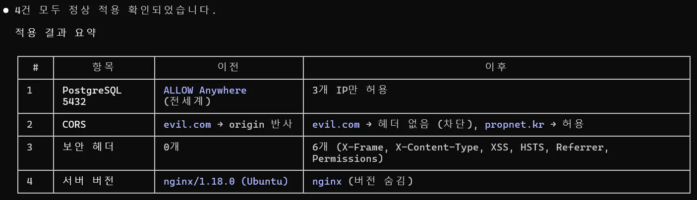 한국어 표 스크린샷