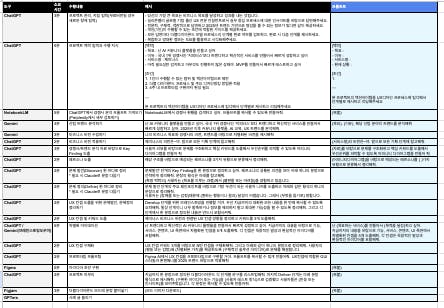 한국 사업 계획의 샘플