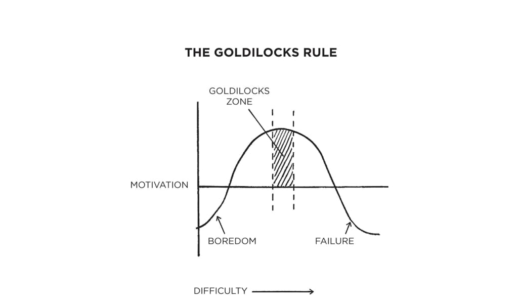 The Goldilocks Rule