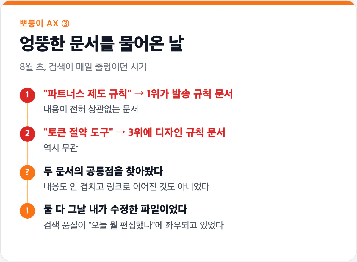 엉뚱한 문서를 물어온 날 타 임라인 카드