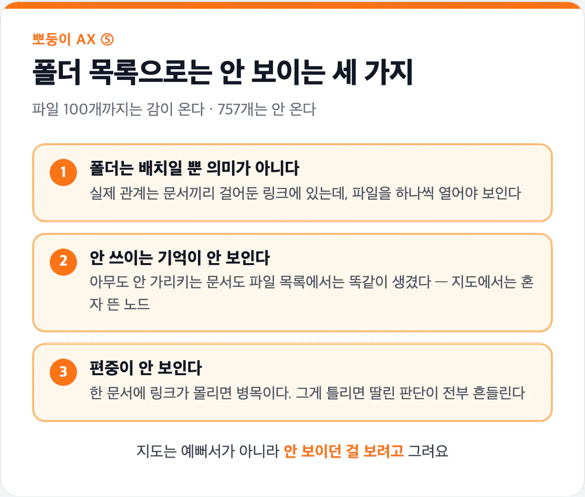폴더 목록으로는 안 보이는 세 가지 벽 카  드