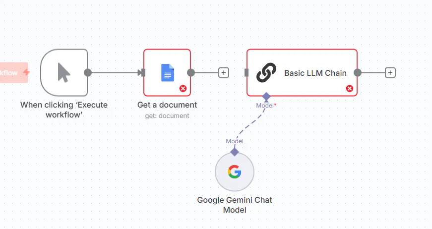 Google 문서 문서 작성 방법을 보여주는 다이어그램