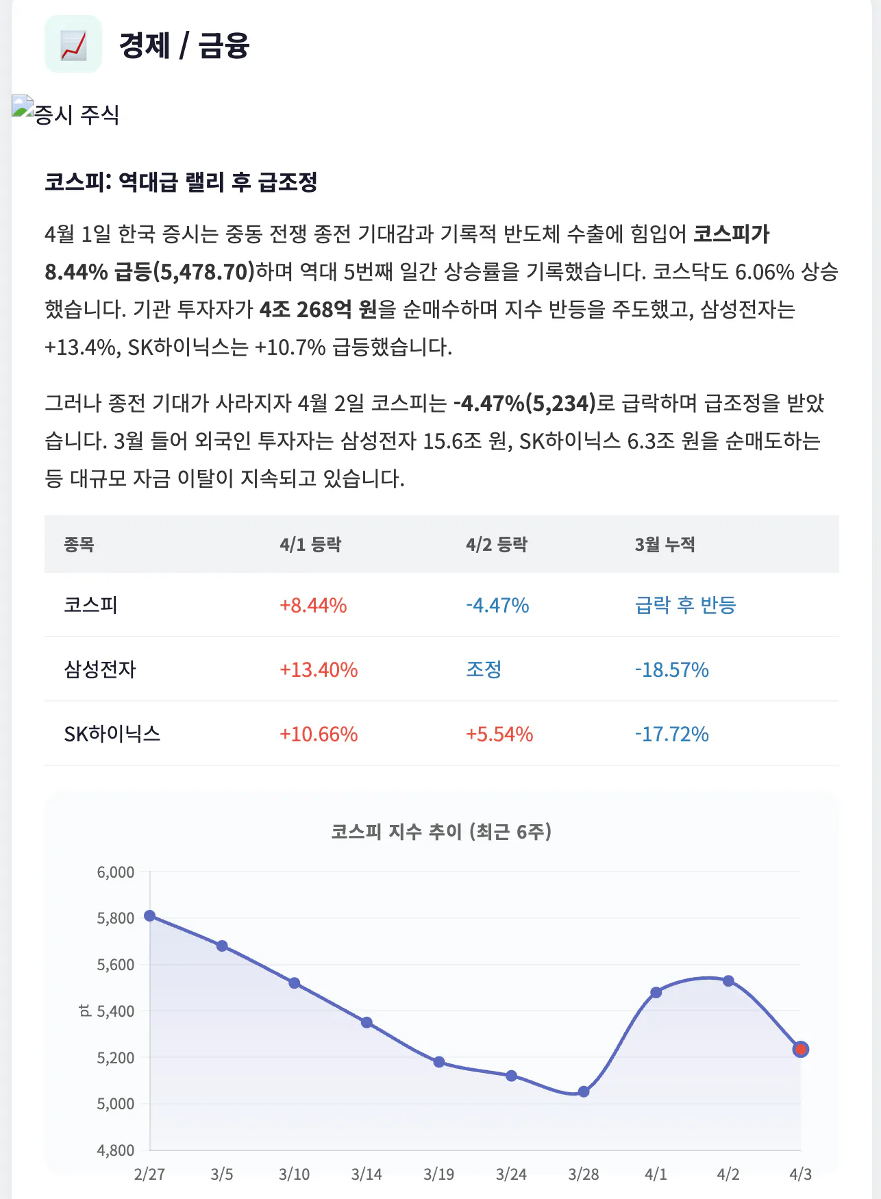 그래프를 보여주는 한국 웹사이트의 스크린샷