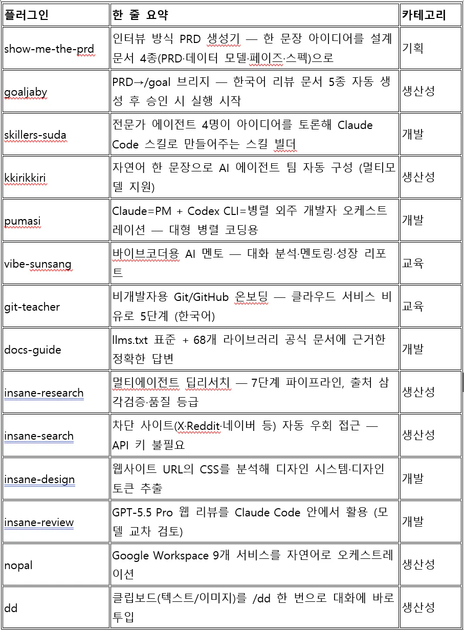 표에 있는 한국어 단어 목록