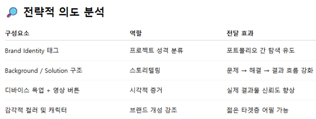 한국 이름의 목록과 그 의미