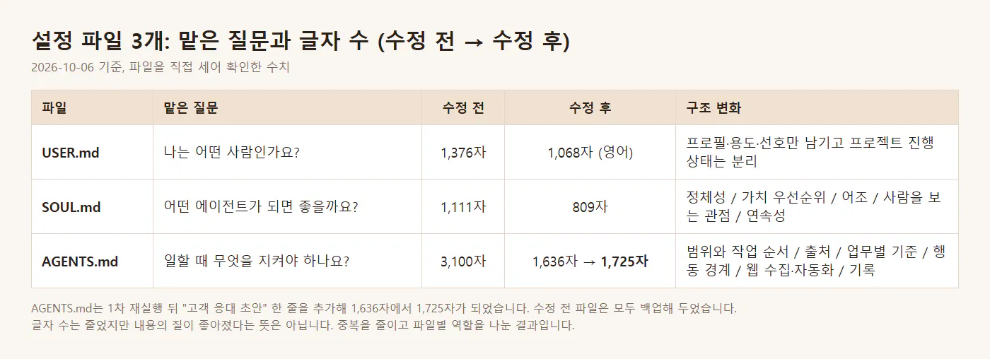 한국어 한국어 한국어 한국어 한국어 한국어 한국어 한국어