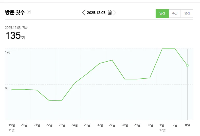 한국 웹사이트의 성장을 보여주는 그래프