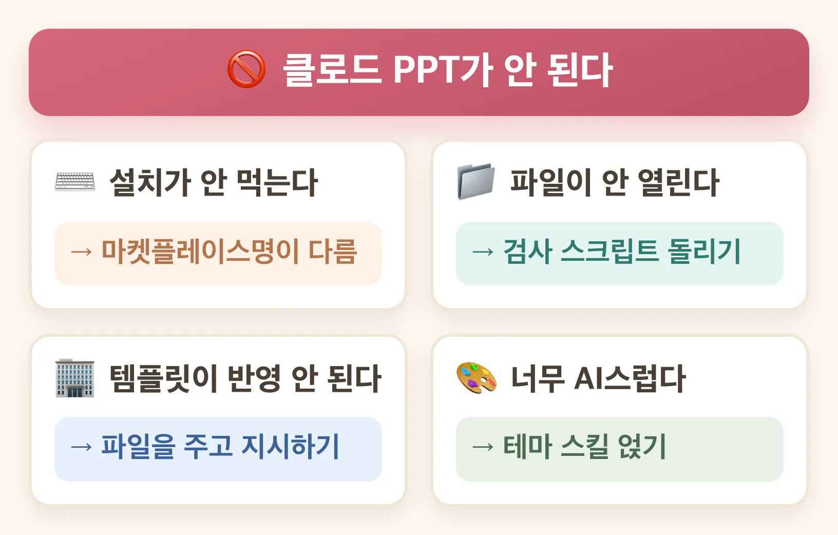 클로드 PPT가 안 되는 증상 4가지: 설치가 안 먹는다(마켓플레이스명이 다름), 파일이 안 열린다(검사 스크립트 돌리기), 템플릿이 반영 안 된다(파일을 주고 지시하기), 너무 AI스럽다(테마 스킬 얹기)