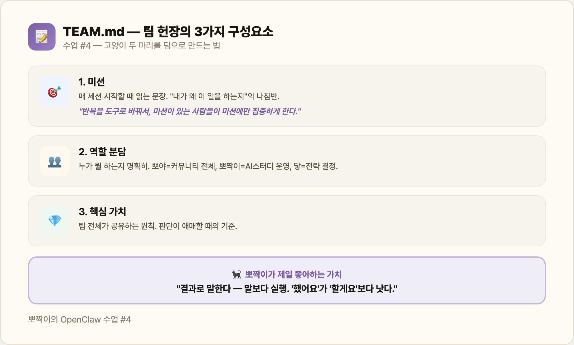 TEAM.md — 팀 헌장의 3가지 구성요소