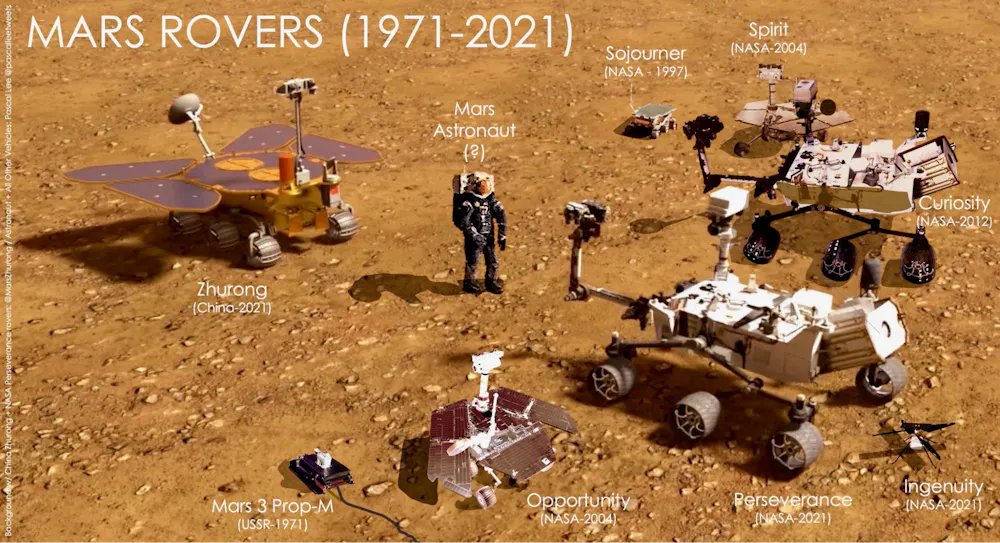 Five facts about Mars rovers