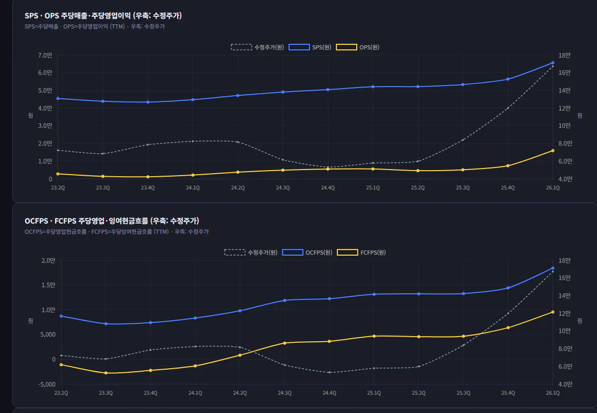 한 나라의 인구 수를 보여주는 그래프