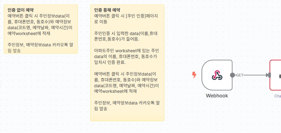 웹 응용 프로그램의 다른 부분을 보여주는 다이어그램