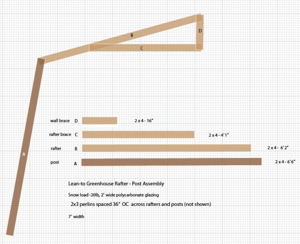 LeanTo Greenhouse Part 1