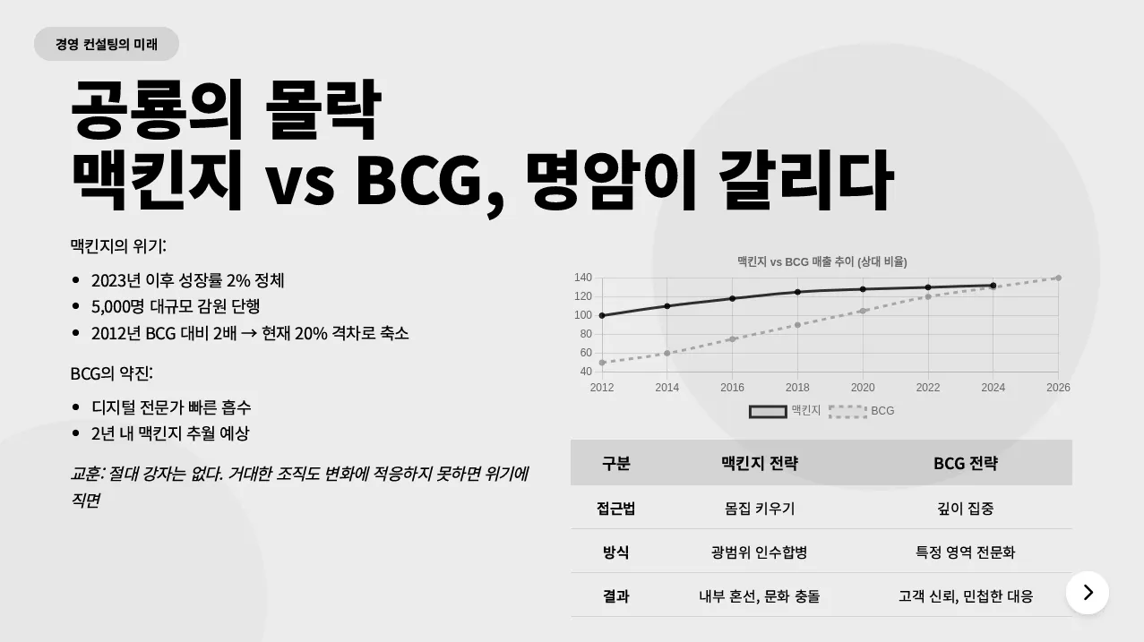 BGC 대 BGC