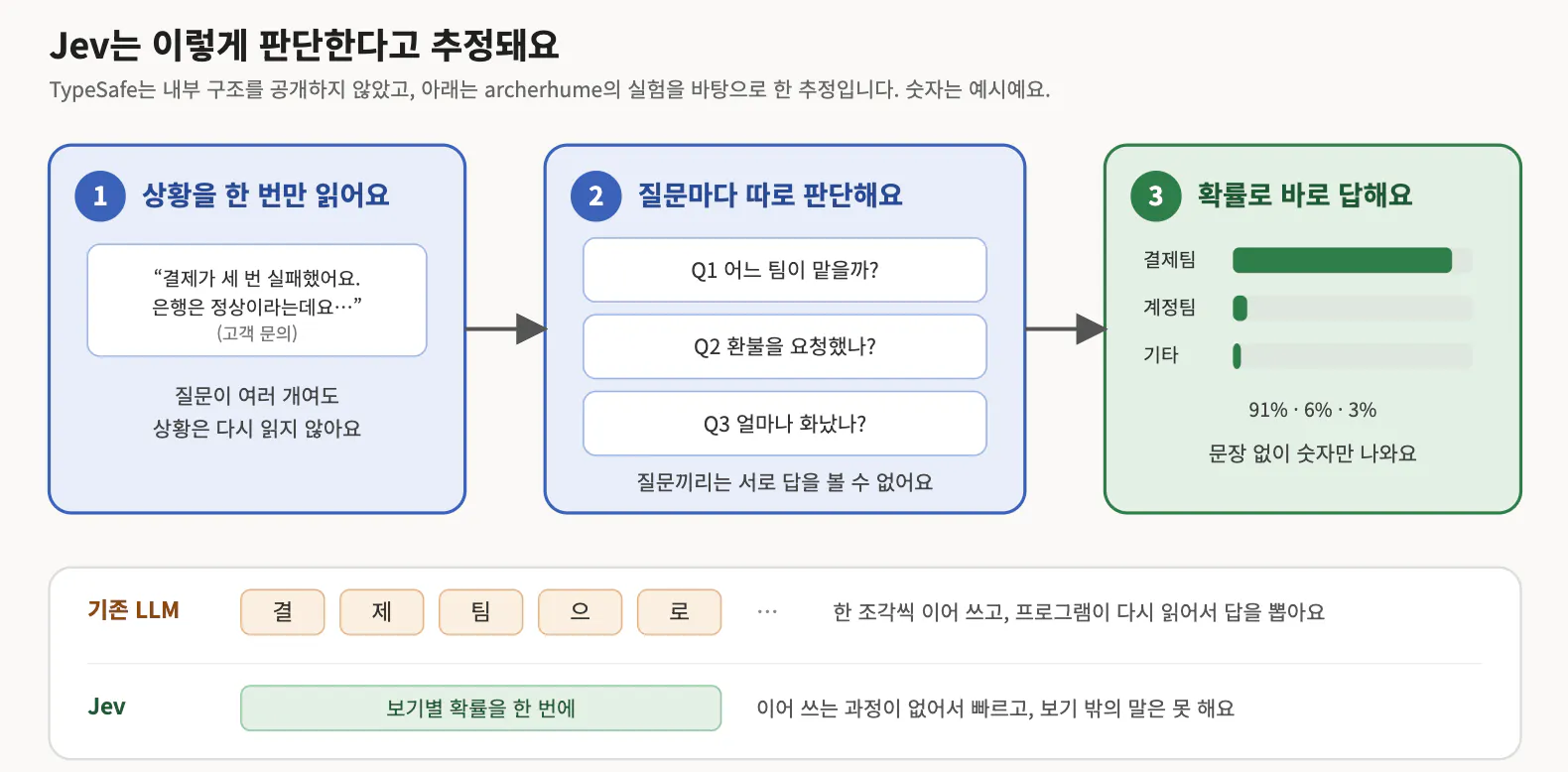 한국어 지원서 스크린샷