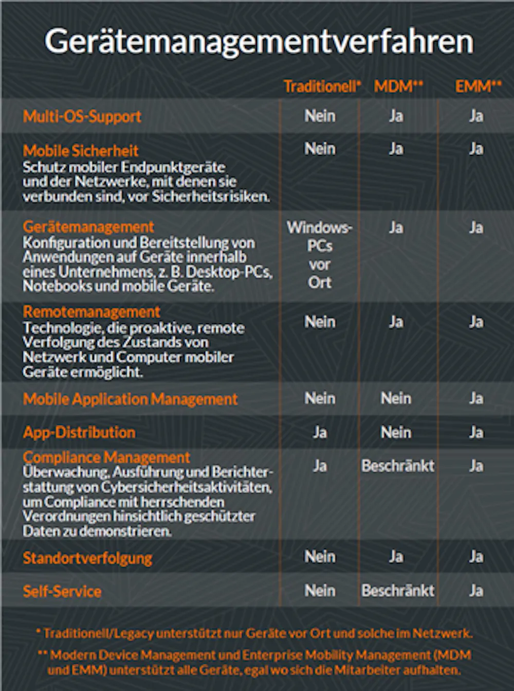 Hightech - Ihr Geräte-Management-Strategie optimieren