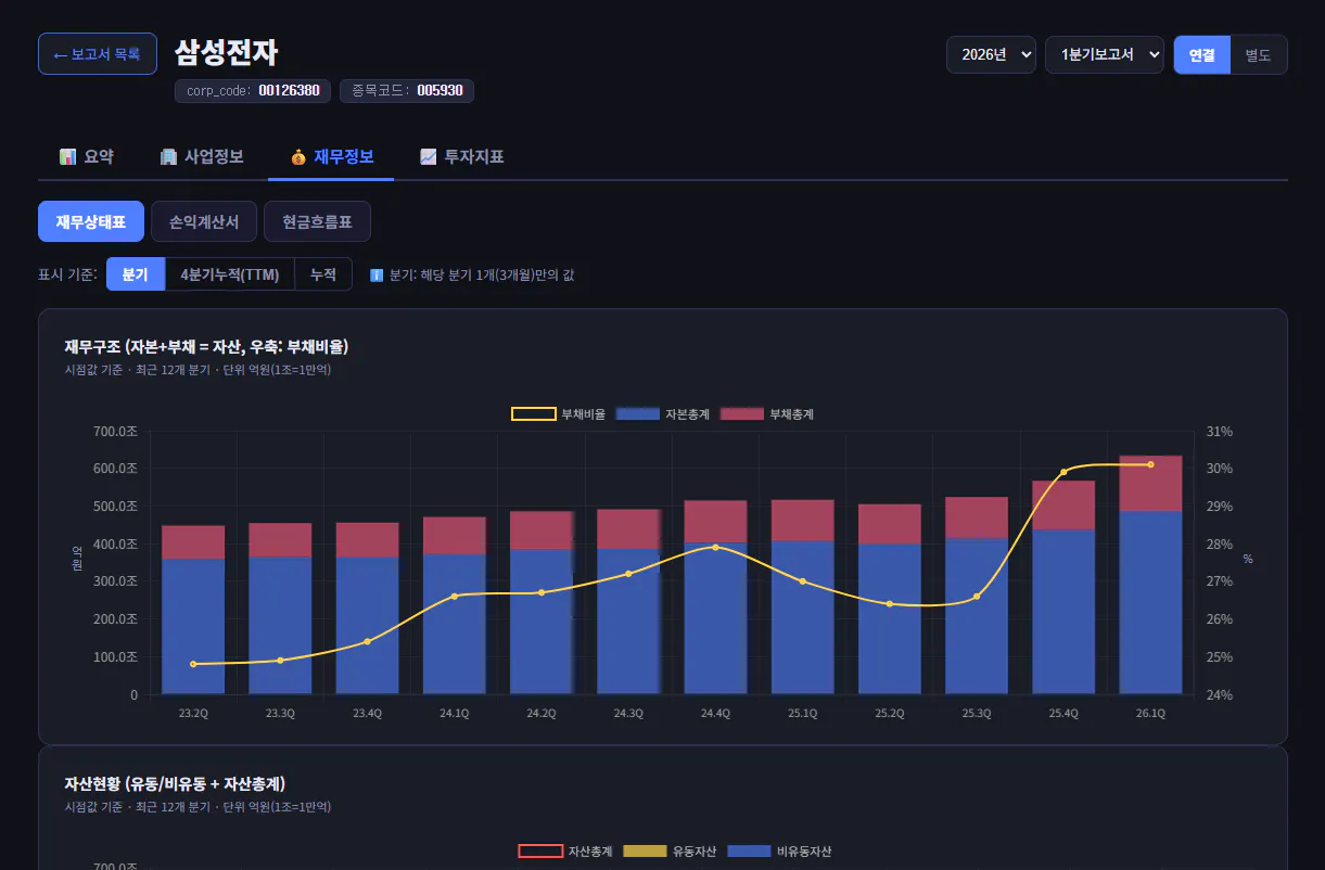 한국 비즈니스 대시보드의 스크린샷