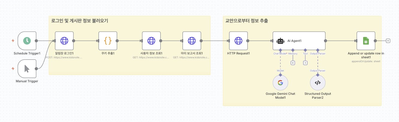 신경망의 과정을 보여주는 다이어그램