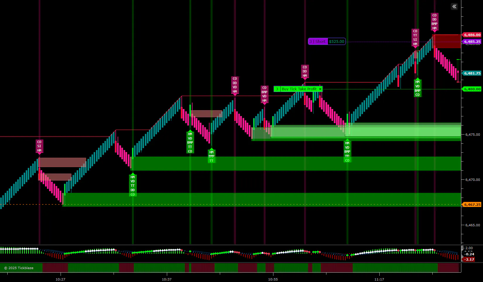 🐦‍🔥 ES RTH Short 🐦‍🔥 [T-4] - [2025-09-04] - 5.25 Points - Using Price ...