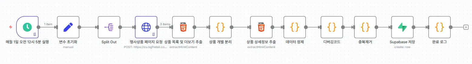 인체의 다른 유형의 세포를 보여주는 다이어그램