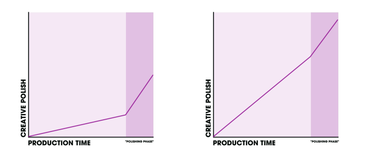 Article content