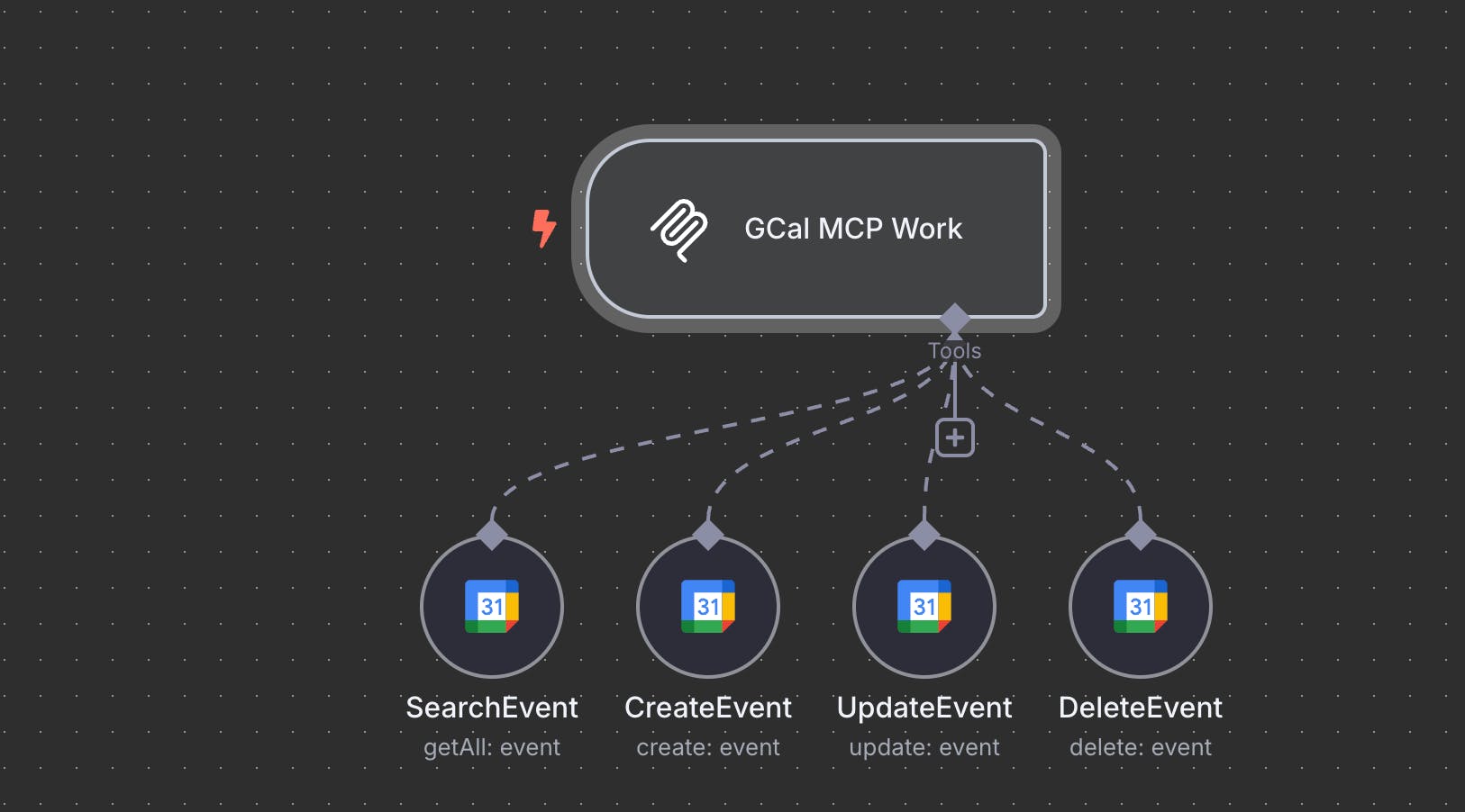 CDO 맵 작업의 다이어그램