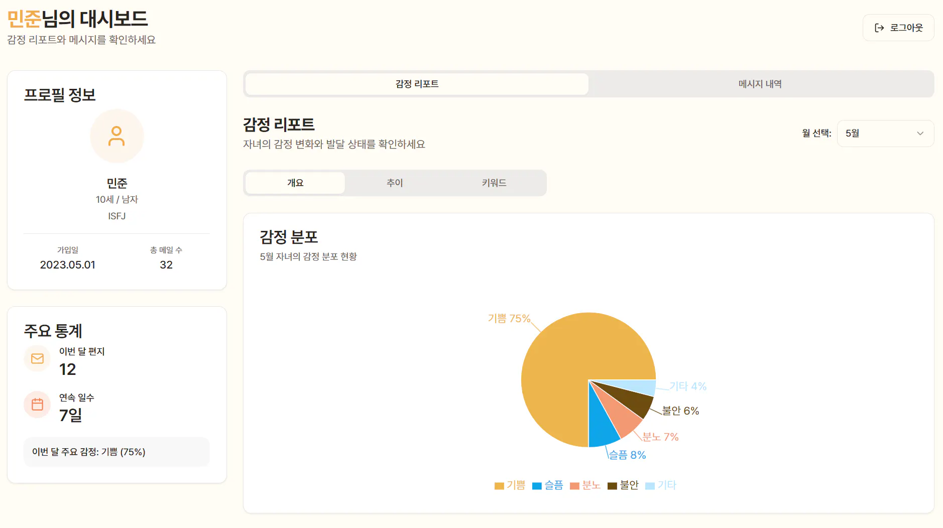 파이 차트가있는 한국 웹 사이트 스크린 샷