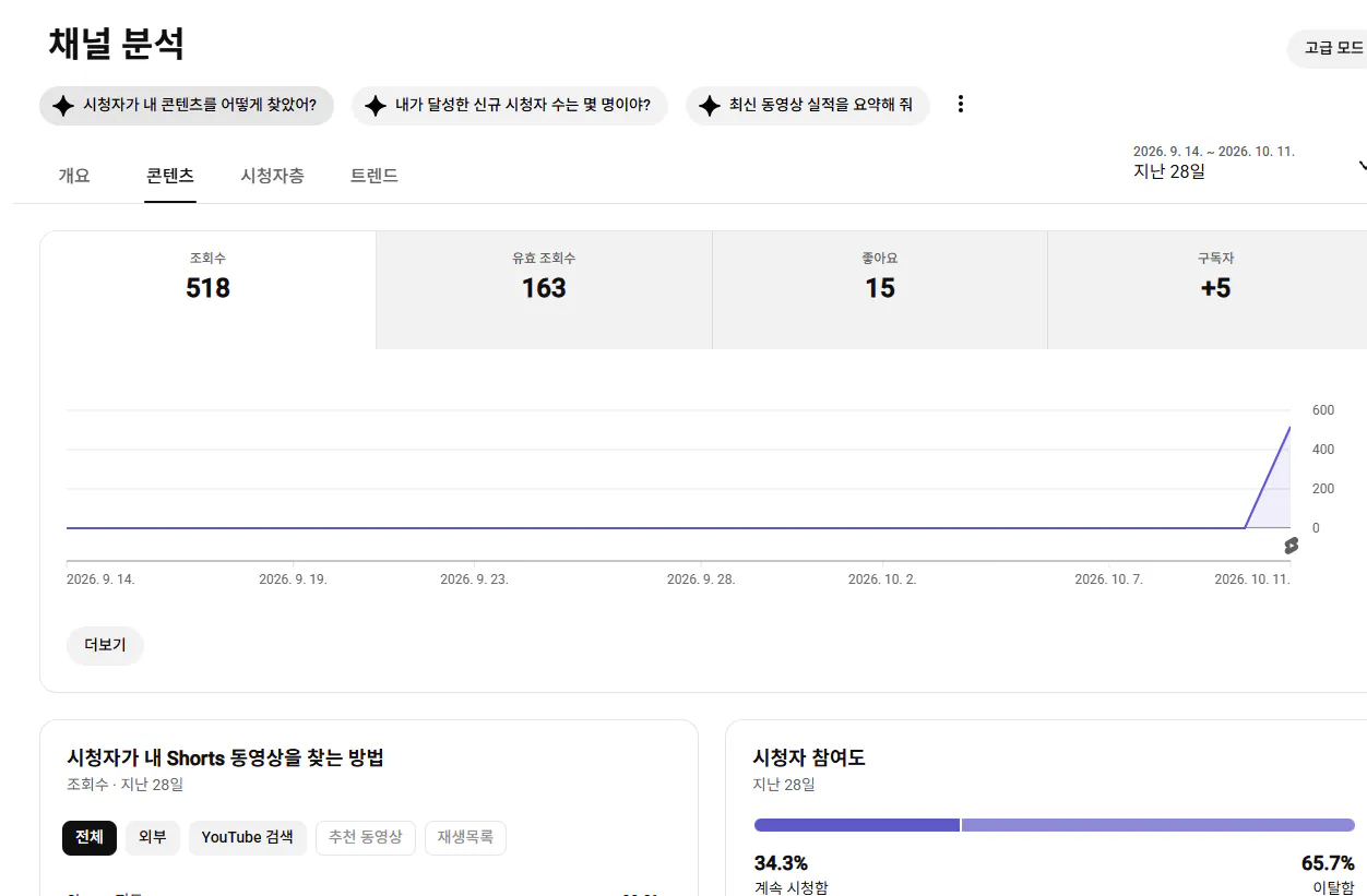 여러 사람이 표시된 한국 웹사이트의 스크린샷
