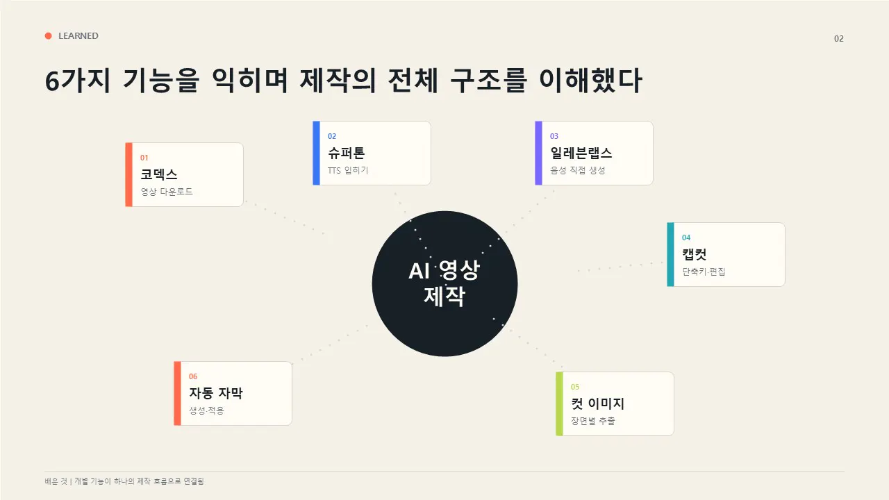 한국 사업 계획서 템플릿 한국 사업 계획서 템플릿 한국 사업 계획서 템플릿 한국 사업 계획서 템플릿 kor