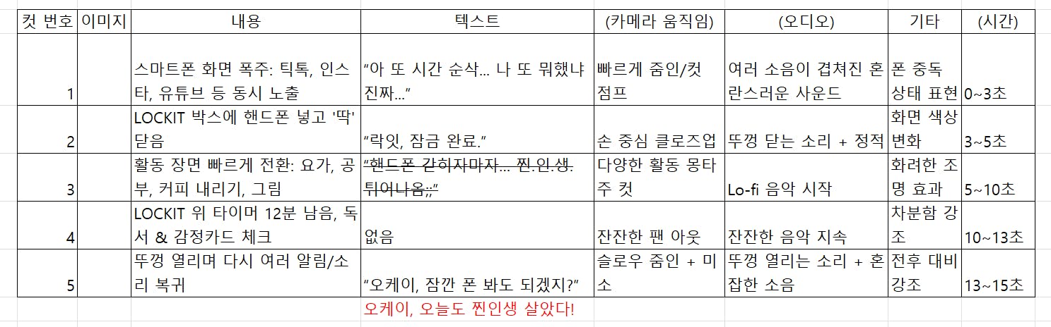 한국 이름이 달린 테이블