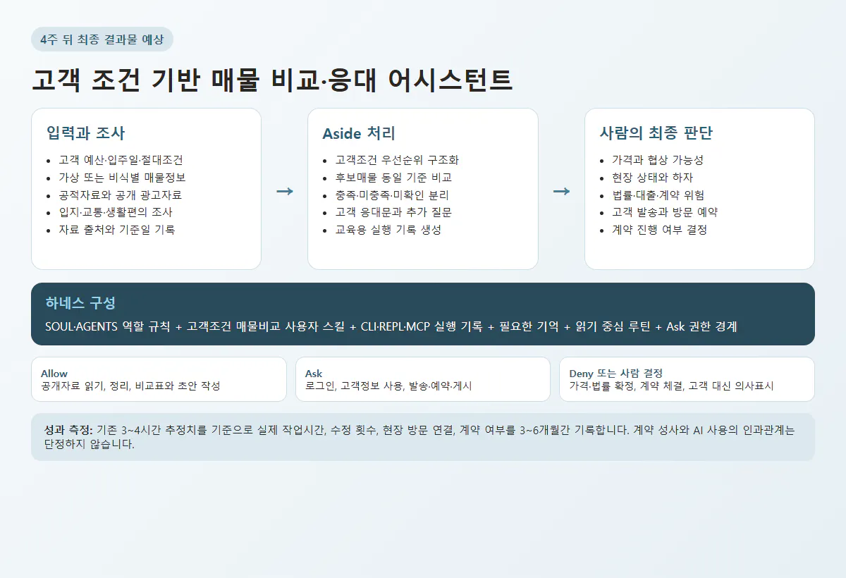 고객 조건 기반 매물 비교·응대 어시스턴트의 최종 구조