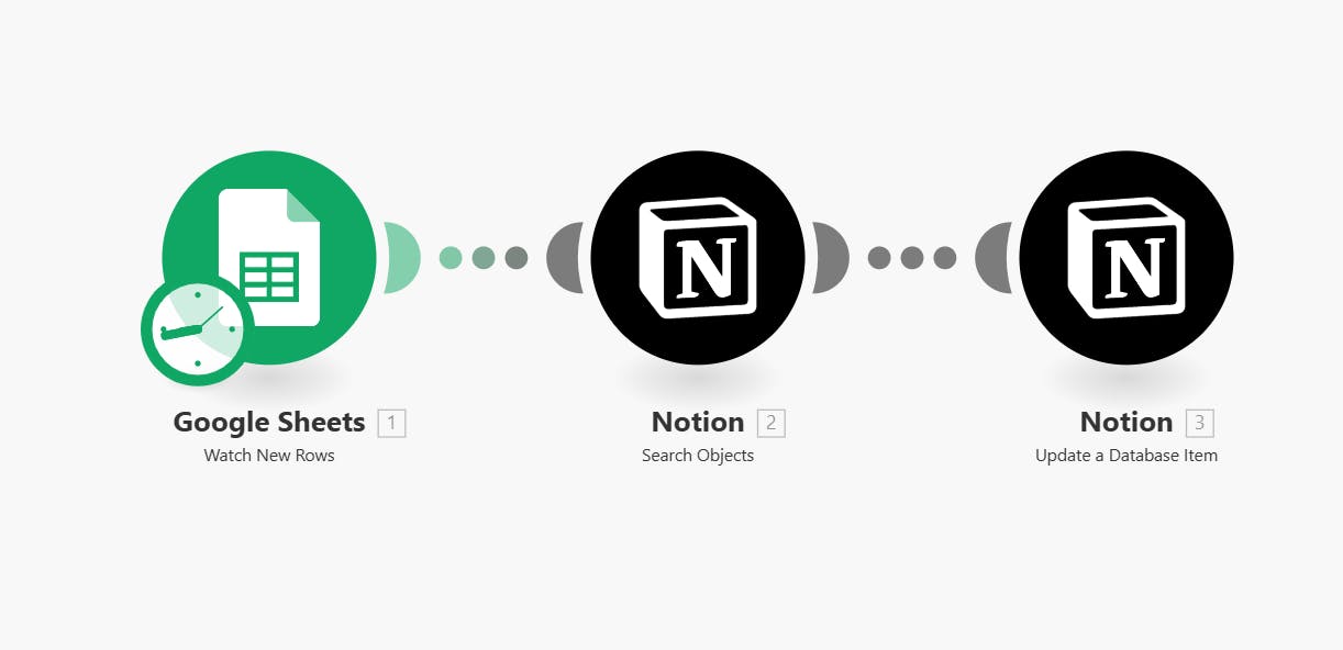 Google Docs, Google Sheets, Google Calendar, Google Sheets, Google Calendar, Google Notes, Google Sheets, Google Notes, Google