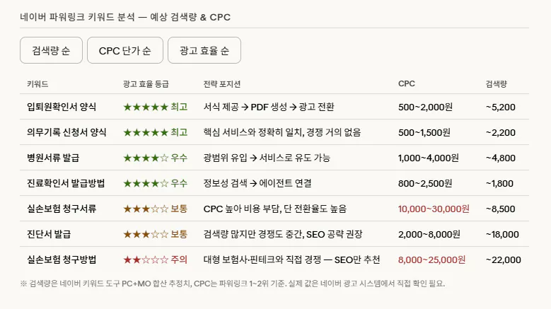 한국 TV 채널 홈페이지 스크린샷