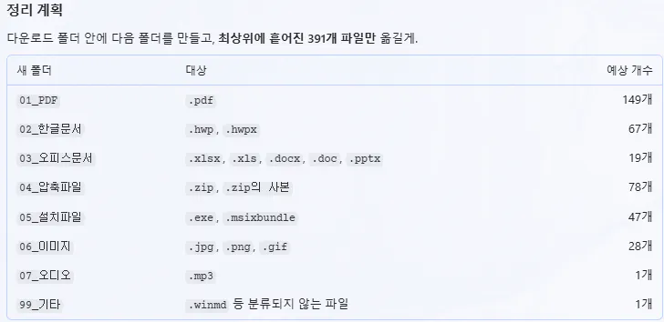표에 있는 한국어 단어 목록