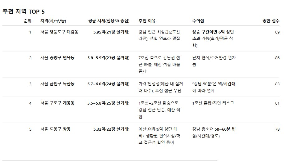 컴퓨터 화면에 표시된 한국 이름 목록