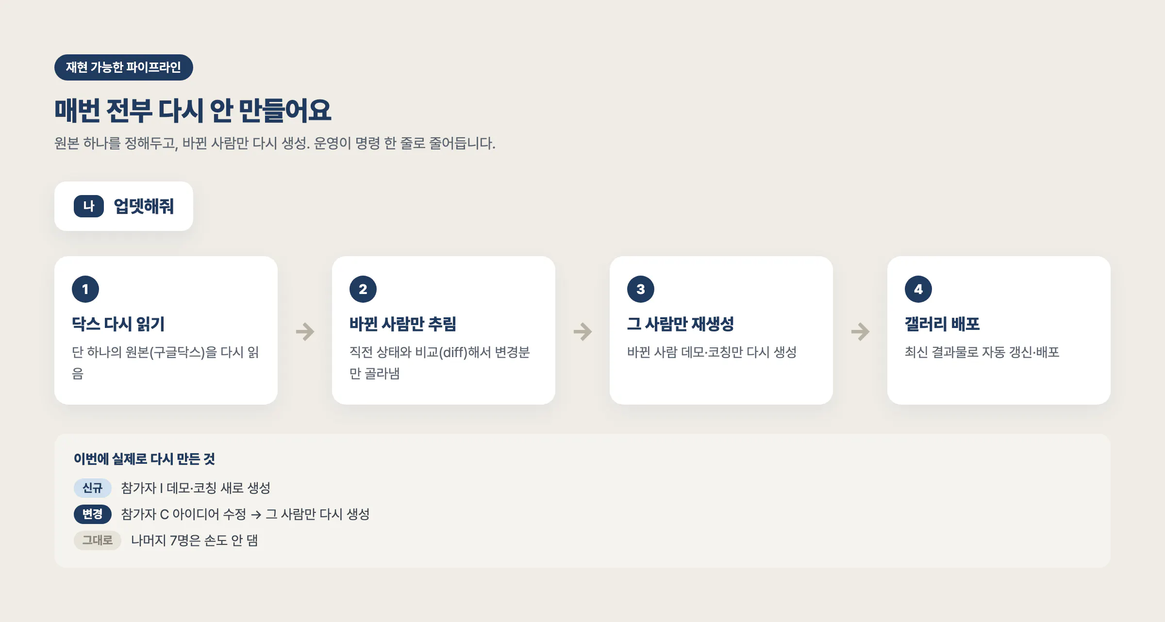 한국어 텍스트가 포함된 웹사이트 스크린샷