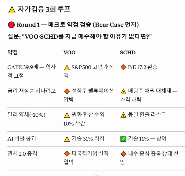 여러 가지 경고가 표시된 한국 휴대전화의 스크린샷