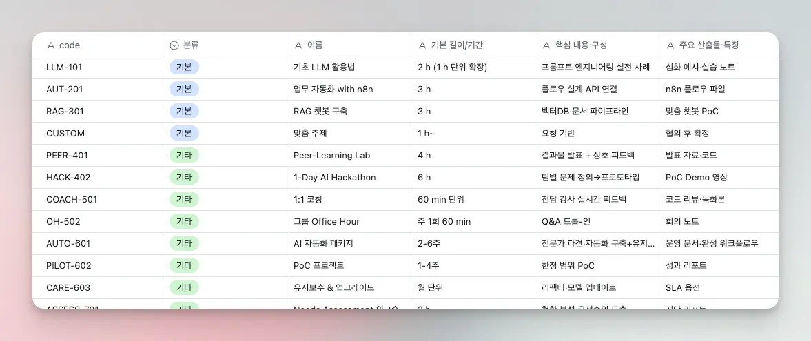 아이폰의 한국 이름 목록