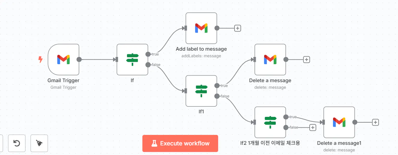 메시지를 보내는 과정을 보여주는 다이어그램