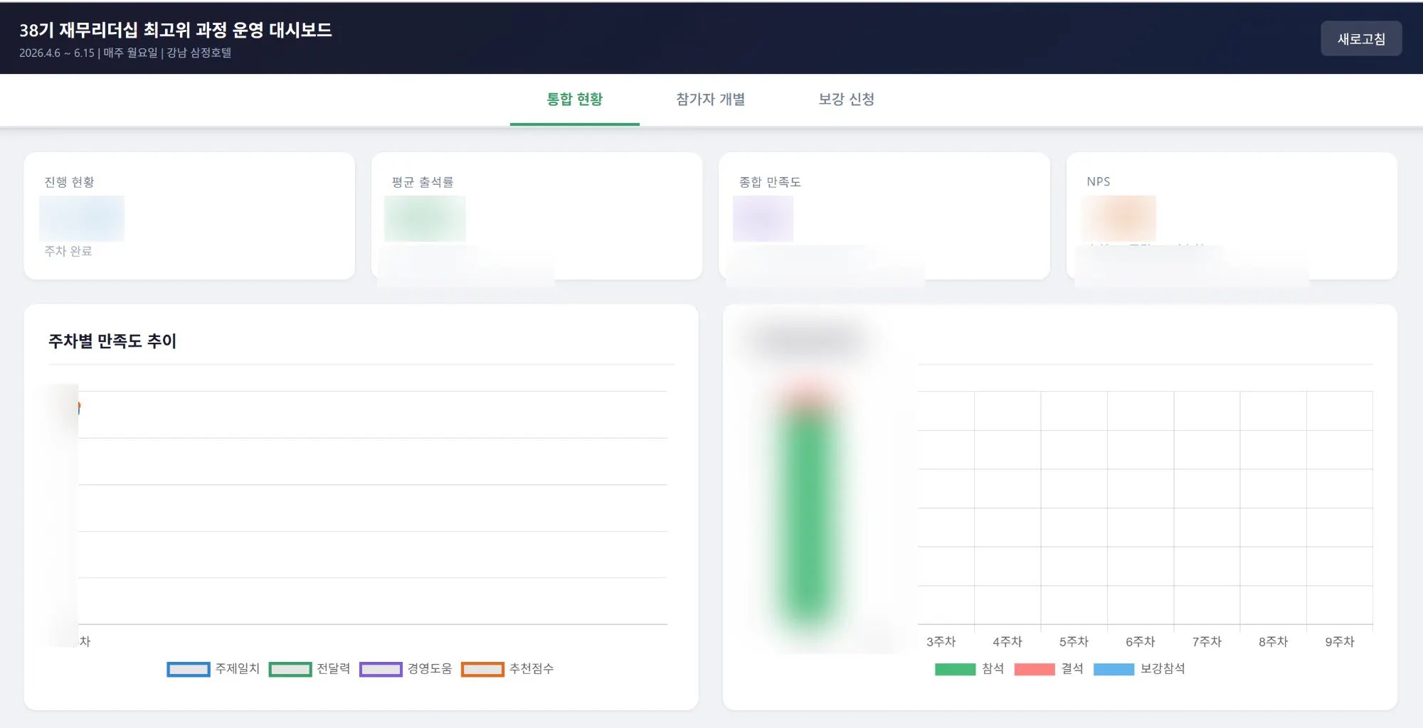 많은 정보가 포함된 대시보드의 스크린샷