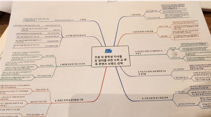 그것에 마인드 맵이있는 종이