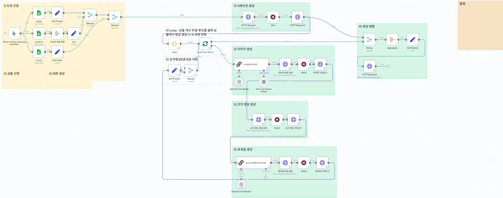 시스템의 흐름을 보여주는 다이어그램