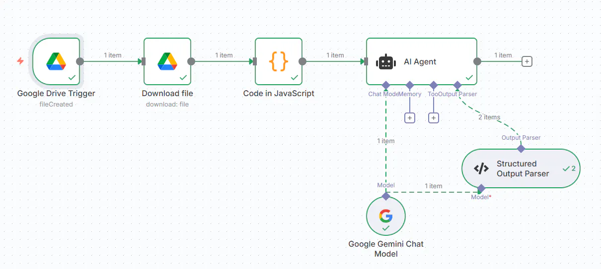 Google 앱의 흐름을 보여주는 다이어그램