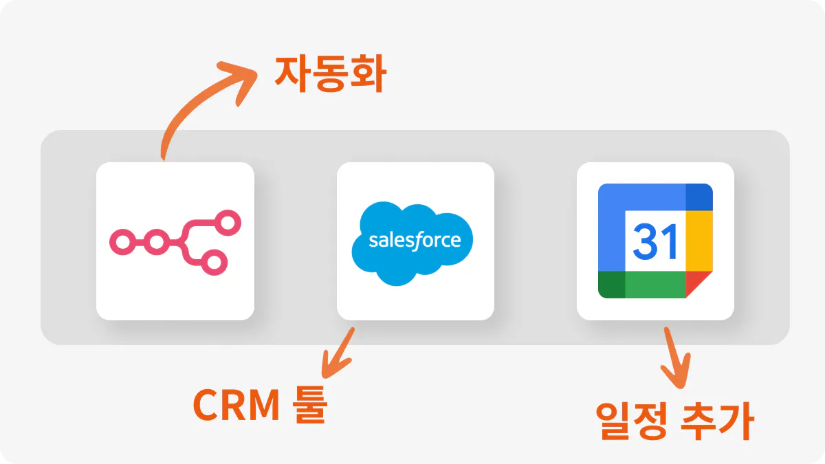Salesforce CRM - 한국