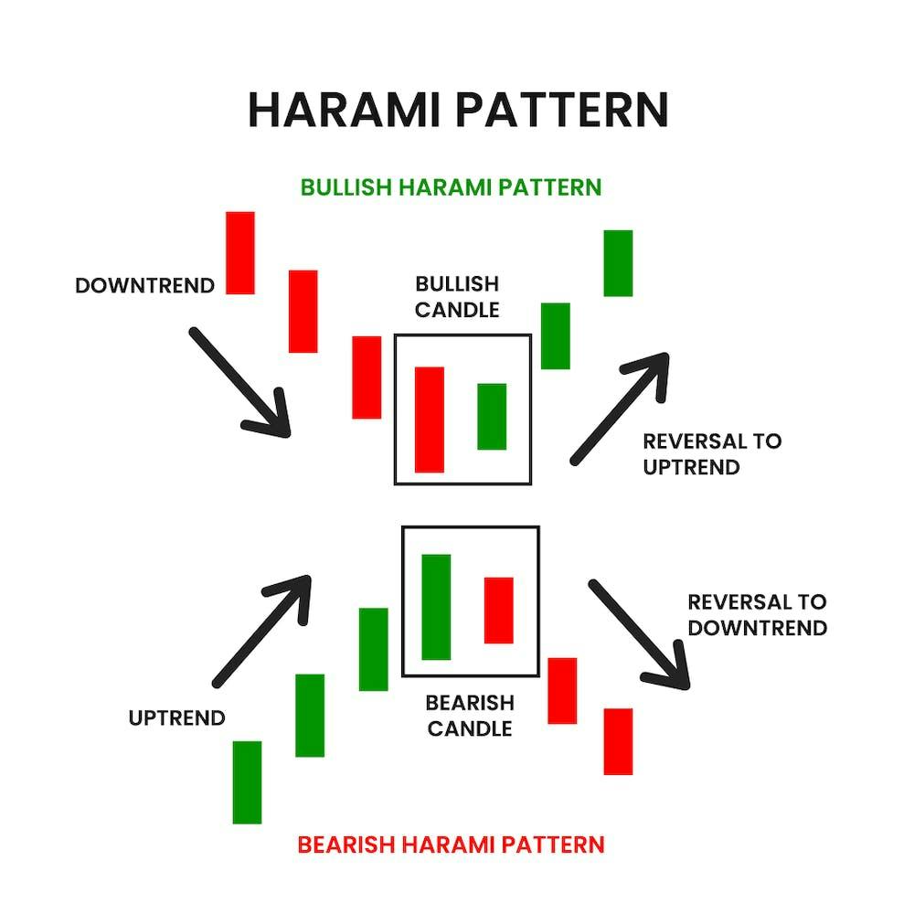 How Multiple Candlestick patterns are useful in decoding the movement ...