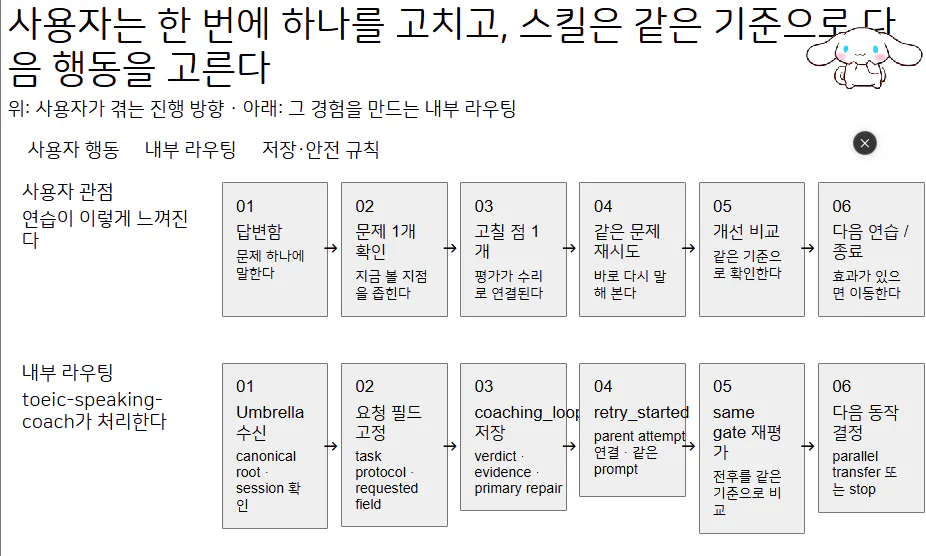 한국어 페이지 스크린샷