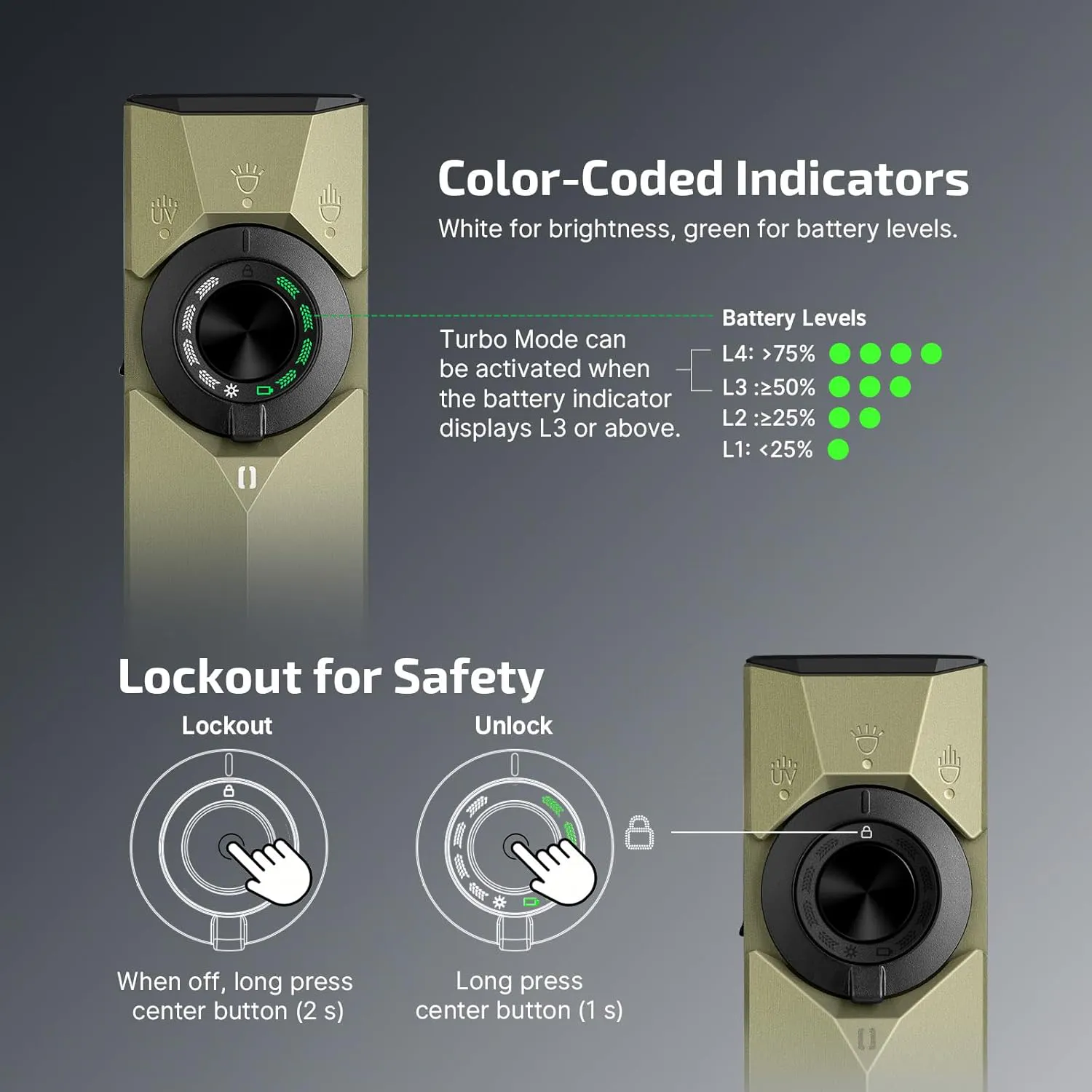 Olight ArkPro Ultra 4-in-1 feature guide